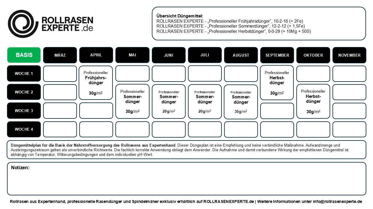 Düngeplan, Düngerplan, Rollrasen, Rollrasendünger, Düngerset, Düngerpaket, Rasendünger, Dünger, Rasen, Frühjahrsdünger, Sommerdünger, Herbstdünger, Winterdünger, Wetting Agent, Bodenverbesserer, Bodenaktivator, Eisendünger, Stickstoff, Kalium, Phosphor, Profidünger, Rollrasenexperte