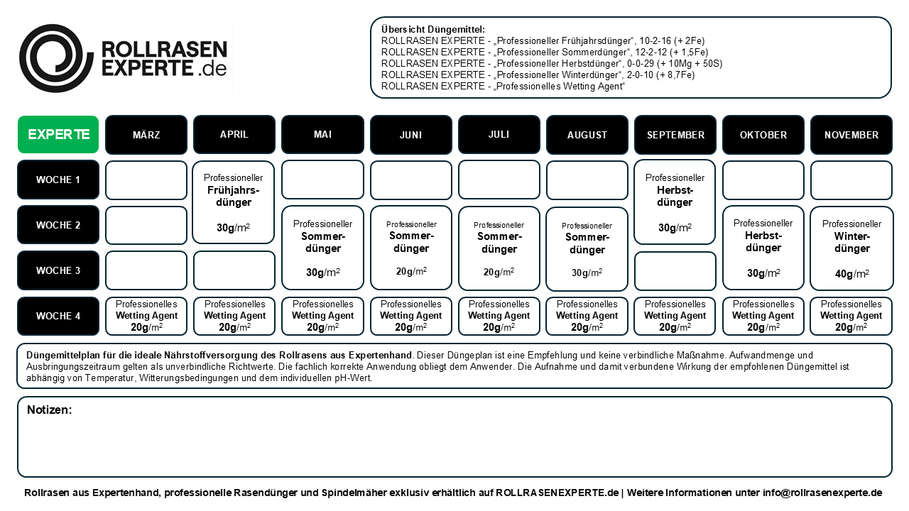 Düngeplan, Düngerplan, Rollrasen, Rollrasendünger, Düngerset, Düngerpaket, Rasendünger, Dünger, Rasen, Frühjahrsdünger, Sommerdünger, Herbstdünger, Winterdünger, Wetting Agent, Bodenverbesserer, Bodenaktivator, Eisendünger, Stickstoff, Kalium, Phosphor, Profidünger, Rollrasenexperte