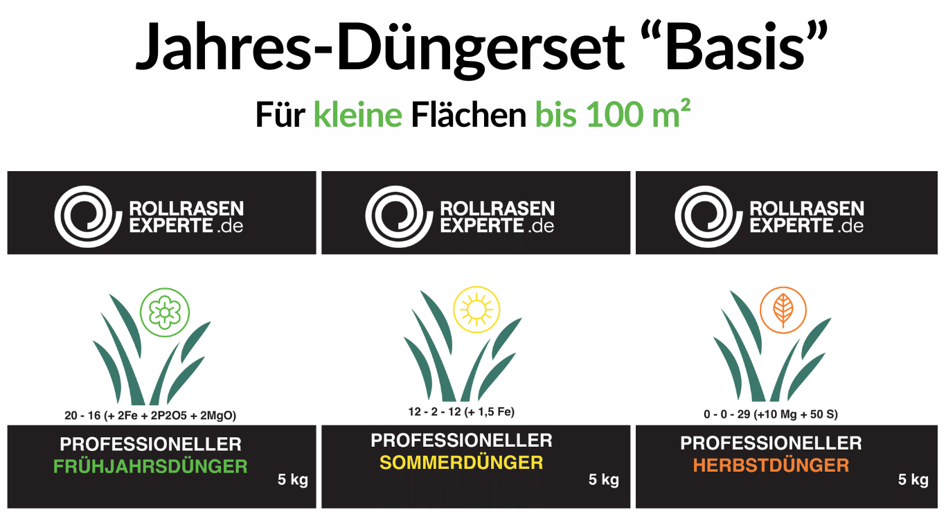 Rollrasen, Rollrasendünger, Düngerset, Düngerpaket, Rasendünger, Dünger, Rasen, Frühjahrsdünger, Sommerdünger, Herbstdünger, Winterdünger, Wetting Agent, Bodenverbesserer, Bodenaktivator, Eisendünger, Stickstoff, Kalium, Phosphor, Profidünger
