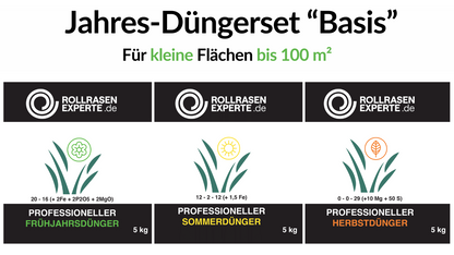 Rollrasen, Rollrasendünger, Düngerset, Düngerpaket, Rasendünger, Dünger, Rasen, Frühjahrsdünger, Sommerdünger, Herbstdünger, Winterdünger, Wetting Agent, Bodenverbesserer, Bodenaktivator, Eisendünger, Stickstoff, Kalium, Phosphor, Profidünger